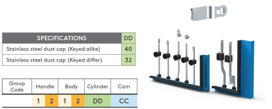 Essentra Mesan Electronic Locking System